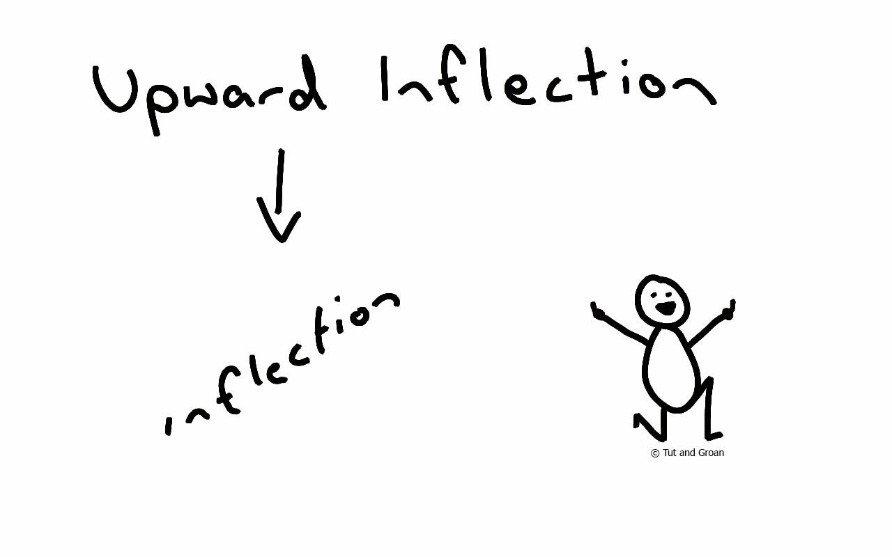 Tut and Groan Upward Inflection cartoon